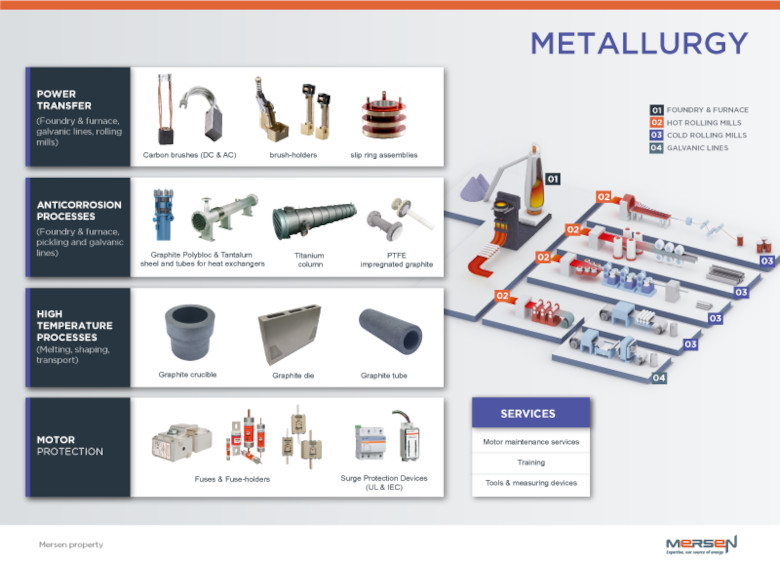 metal industry steel schematics Mersen